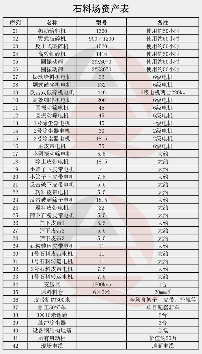 砂石場資產(chǎn)表 砂石場資產(chǎn)表