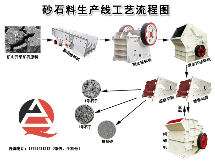時產(chǎn)300噸砂石生產(chǎn)線工藝流程圖 時產(chǎn)300噸砂石生產(chǎn)線工藝流程圖