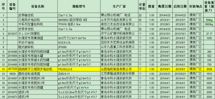水煤漿生產(chǎn)線設(shè)備 水煤漿生產(chǎn)線設(shè)備